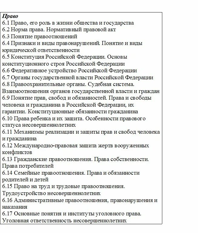 Кодификатор егэ обществознание 2024 год. Кодификатор ЕГЭ Обществознание 2022. Кодификатор ОГЭ Обществознание 2022. Кодификатор ЕГЭ Обществознание. Кодификатор ОГЭ Обществознание.