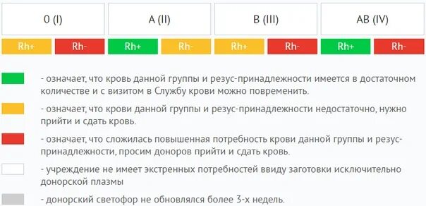 Донором может быть лицо тест