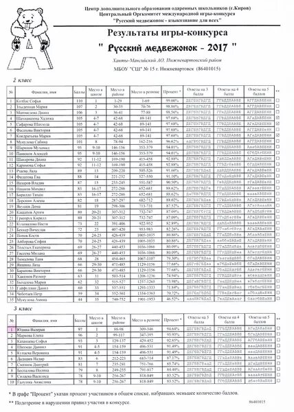 Медвежонок ответы. Олимпиада русский Медвежонок 3 класс 2021. Ответы на олимпиады русский Медвежонок 2022. Олимпиада русский Медвежонок 2 класс 2021. Русский Медвежонок 2021 Результаты.