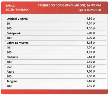 Таблица табаков для кальяна