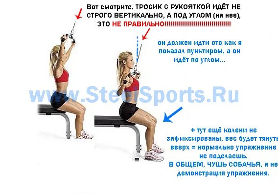 Техника выполнения верхнего блока. Тяга вертикального блока к грудной техника. Тяга вертикального блока правильная техника.