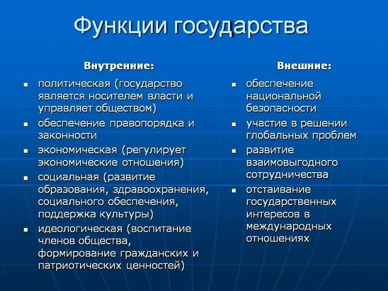 Какие функции были указаны. Пример основной функции государства. основные внешние функции государства. внутренние и внешние функции государства схема. внутренние функции современного государства.