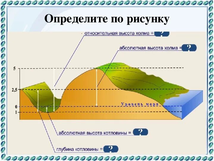 Абсолютная и Относительная высота холма. Абсолютная и Относительная высота горы. Относительная и абсолютная высота горизонтали. Определите абсолютную и относительную высоту. Высота холмов