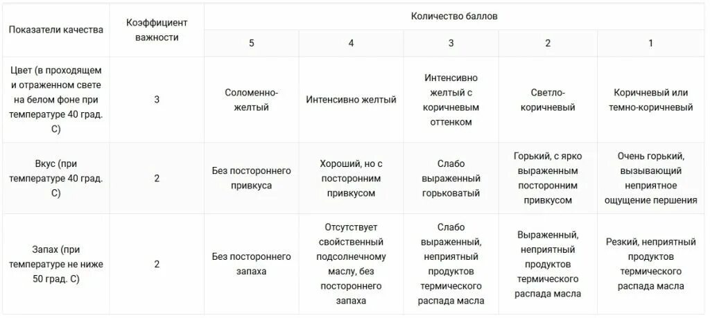 Информация о замене фритюрных жиров хранится ответ. Журнал учета фритюрных жиров образец заполнения. Журнал фритюрных жиров образец заполнения. Журнал учета фритюрного масла. Показатели качества фритюрных жиров..