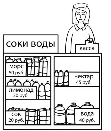 Аня купила пакет сока и решила проверить. Рассмотри рисунок и ответь на вопрос. Рассмотри рисунок и ответь на вопрос сколько рублей. Рассмотри рисунок и ответь на вопрос сколько рублей сдачи. Сколько рублей сдачи получит покупатель.