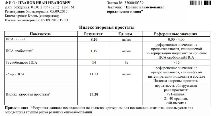 Анализы при простатите: опытный уролог в Москве.