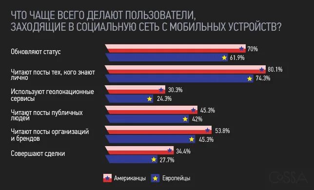 Сколько заходят на сайт