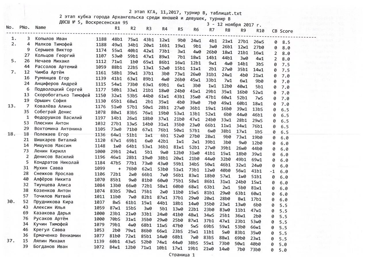 76 1 16. -6,38+(-1,73)+5,38+1,73. 49 35 01 И 69 29 22.