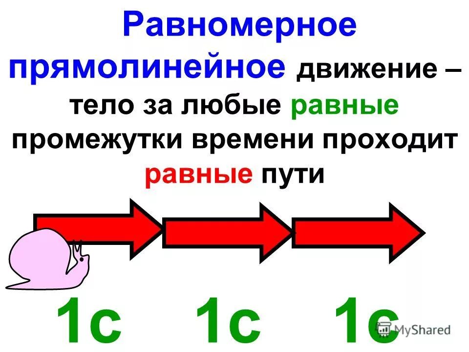 Средняя и мгновенная скорость. Правило сложения скоростей в физике. Скорость. Закон сложения скоростей пример. Равномерное прямолинейное движение сложение скоростей.
