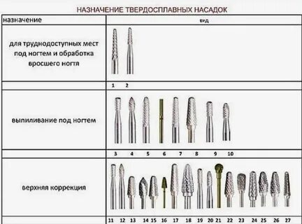 Отличие фрез