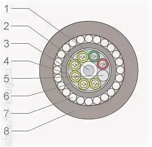 125 10 0 7. Конструкция оптического кабеля ОКЛК. Оптический кабель ОКЛК-01. Оптический кабель ОКЛК-01-16-10/125-6,0. ОКЛК-01-4-24-10/125-0,36/0,22-3,5/18-7,0.