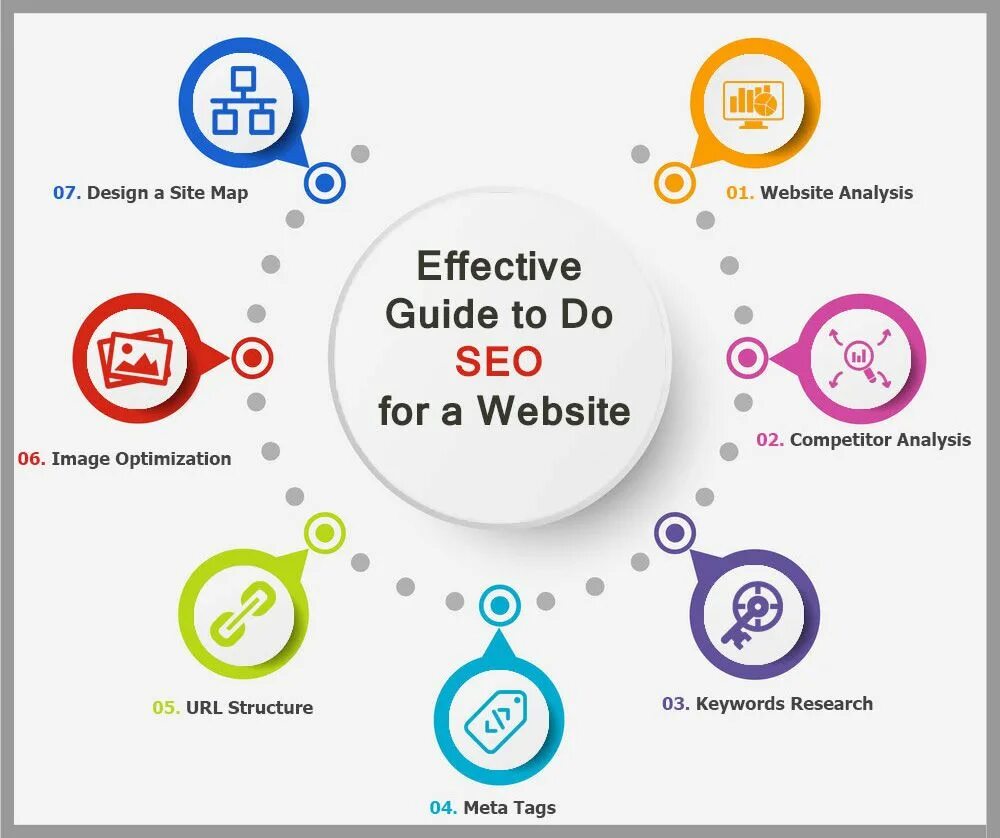 Сео сайта веб студия сео мув. SEO. SEO продвижение сайтов. SEO Analysis. SEO Аналитика.