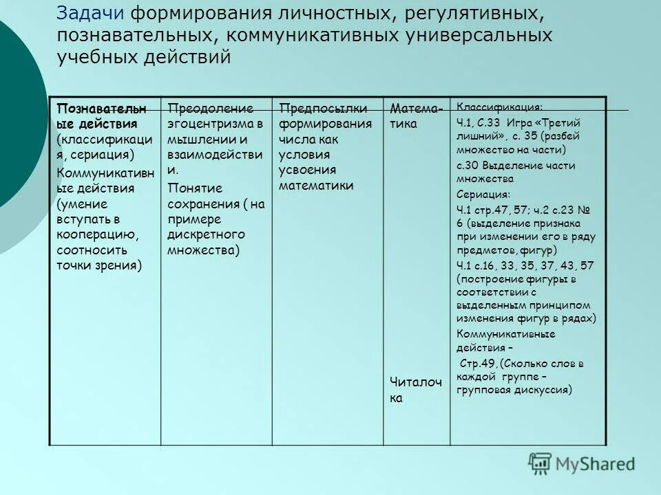 регулятивные познавательные коммуникативные учебные действия. познавательные регулятивные и коммуникативные ууд что это. регулятивные познавательные коммуникативные учебные действия. регулятивные познавательные коммуникативные учебные действия. регулятивные ууд познавательные ууд.
