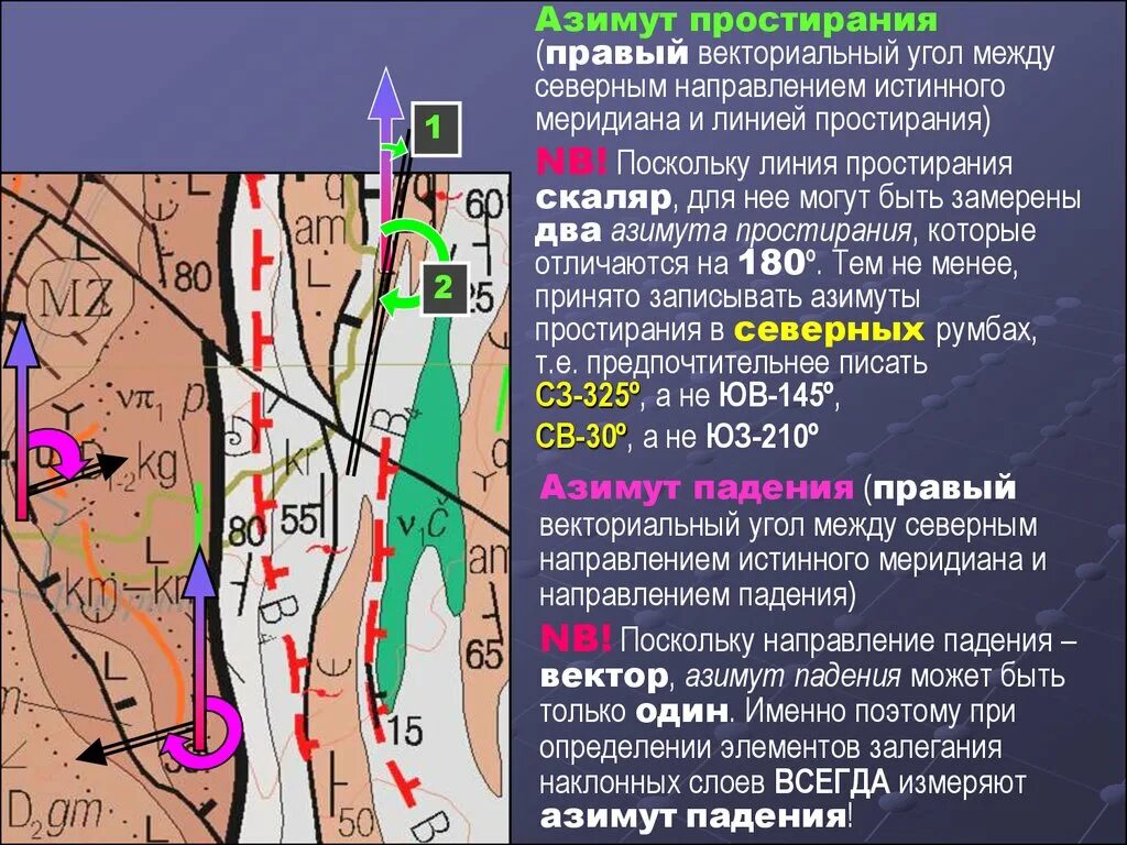 Направление простирания горной системы алтай. Азимут простирания пласта. Линия простирания пласта. Линия падения пласта. Линия простирания в геологии.