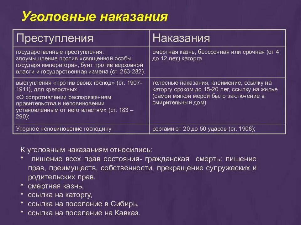 Уложение о наказаниях уголовных и исправительных. Уложение о наказаниях уголовных и исправительных 1845. К уголовным наказаниям относятся:. Уголовные наказания таблица.