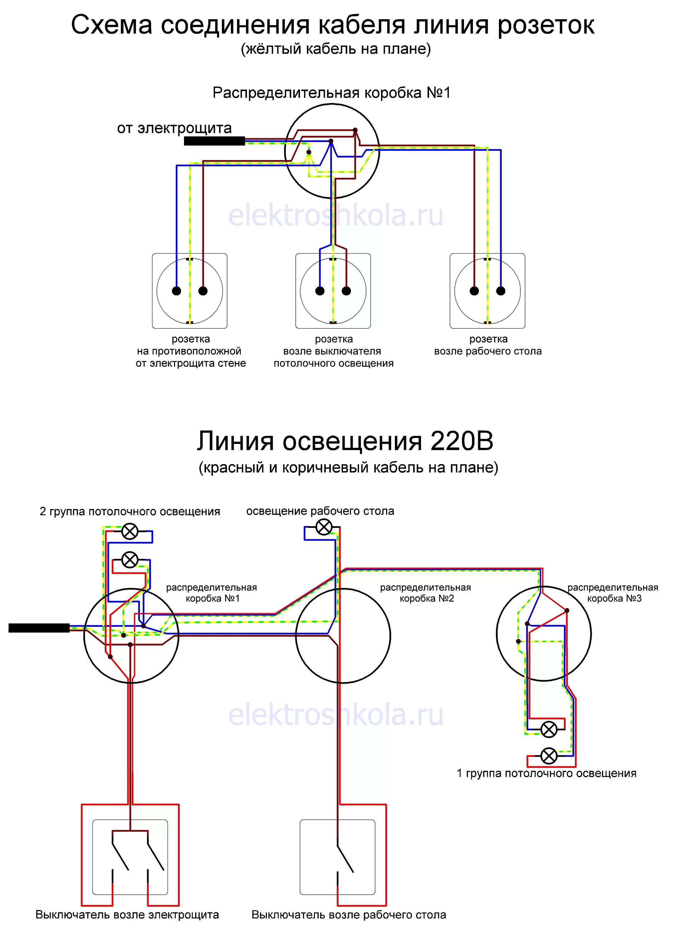 Схема соединения кабелей. Распаячная коробка схема подключения розеток. Распред коробка электрическая схема подключения. Схема электропроводки распредкоробки. Схема проводки на 2 розетки и 2 светильника.