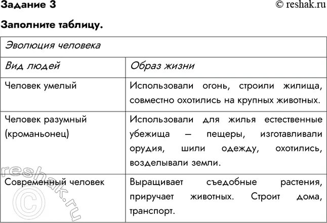 Эволюция человека таблица по биологии 9 класс. Таблица Эволюция человека 11 класс биология. Заполните таблицу эволюции человека вид людей образ жизни. Заполните таблицу ,,эволюционные аспекты. Эволюционный путь человека таблица.