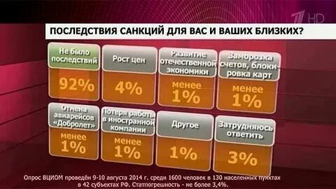 Последствия санкций