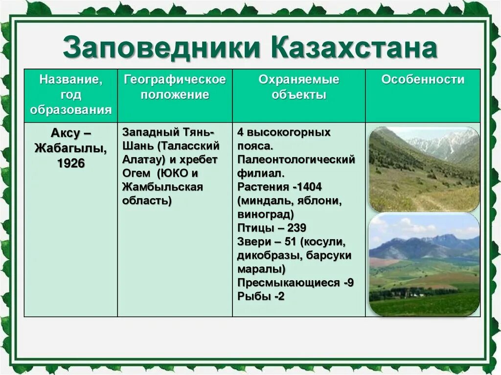 Таблица охраняемые территории россии. Заповедники Казахстана. Заповедники Казахстана таблица. Казахстан заповедники и национальные. Заповедники Казахстана презентация.