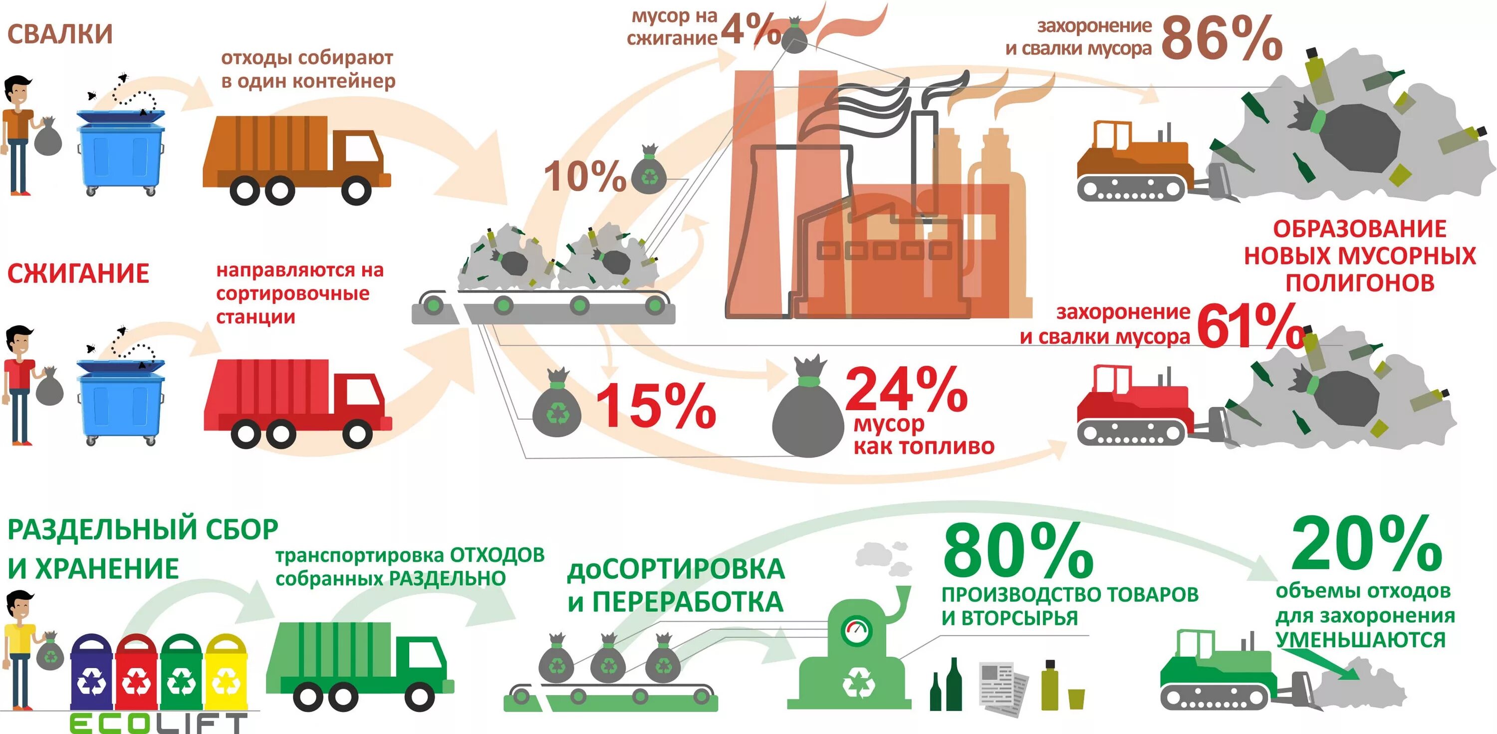 Утилизация отходов примеры. Способы утилизации тбо схема. утилизация твердых отходов схема. схема утилизации промышленных отходов. схема утилизации твердых бытовых отходов.