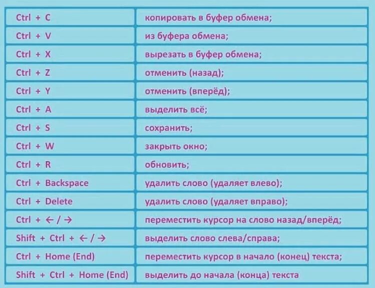 Горячие клавиши на клавиатуре копировать. Горячие клавиши комбинации на клавиатуре. Сочитаниеклавиш на клавиатуре. Сочетание клавиш на клавиатуре. Гочячии клавиши на клавиатуре.