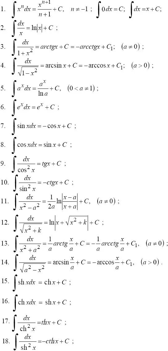 Интегралы онайл. Формулы интегралов таблица полная. Таблица интегралов сложных функций. Формулы интегралов функций таблица полная. Таблица первообразных интегралов.