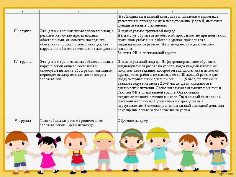 Группы здоровья у детей Физкультурная группа. Группы здоровья в школе таблица группа у детей. Группа здоровья у детей таблица в детском саду. Группа здоровья Физкультурная группа у детей таблица.