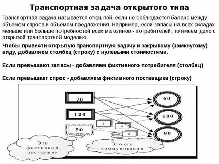 Что является транспортной задачей