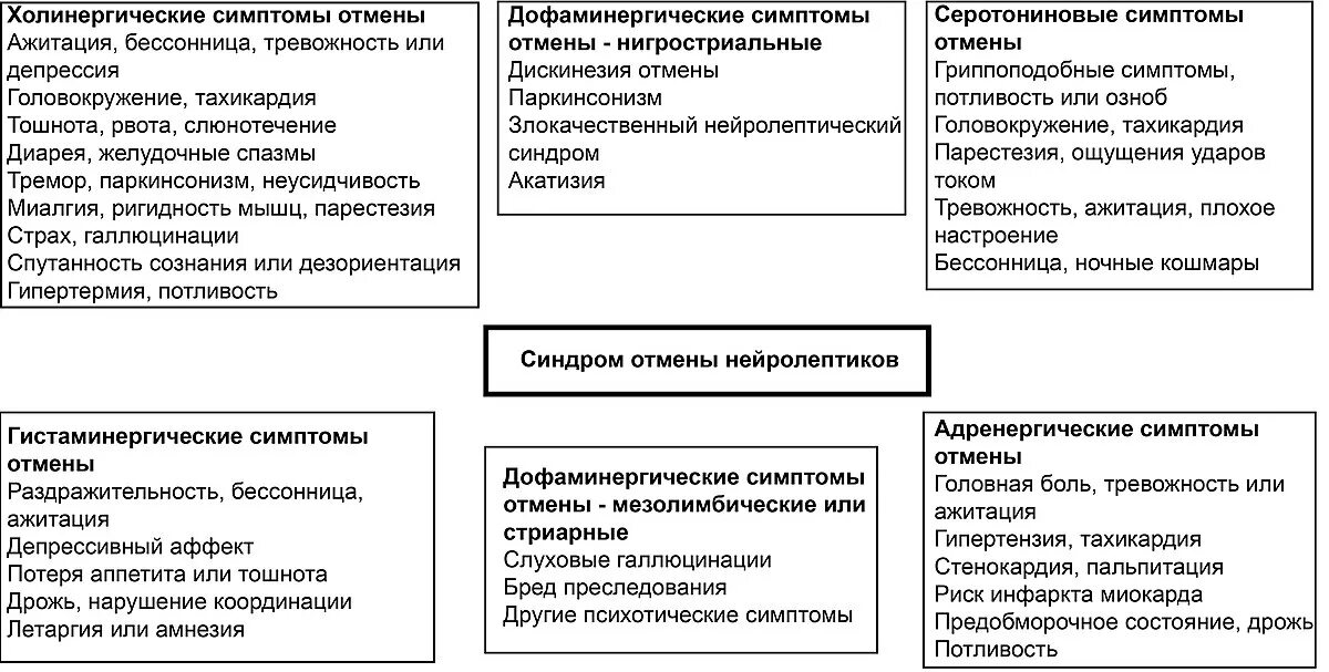 Отмена нейролептиков симптомы
