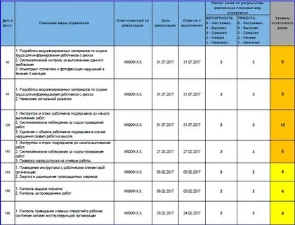 Сроки оценки профрисков
