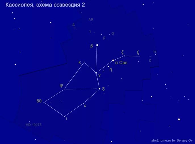 Созвездия 3 класс