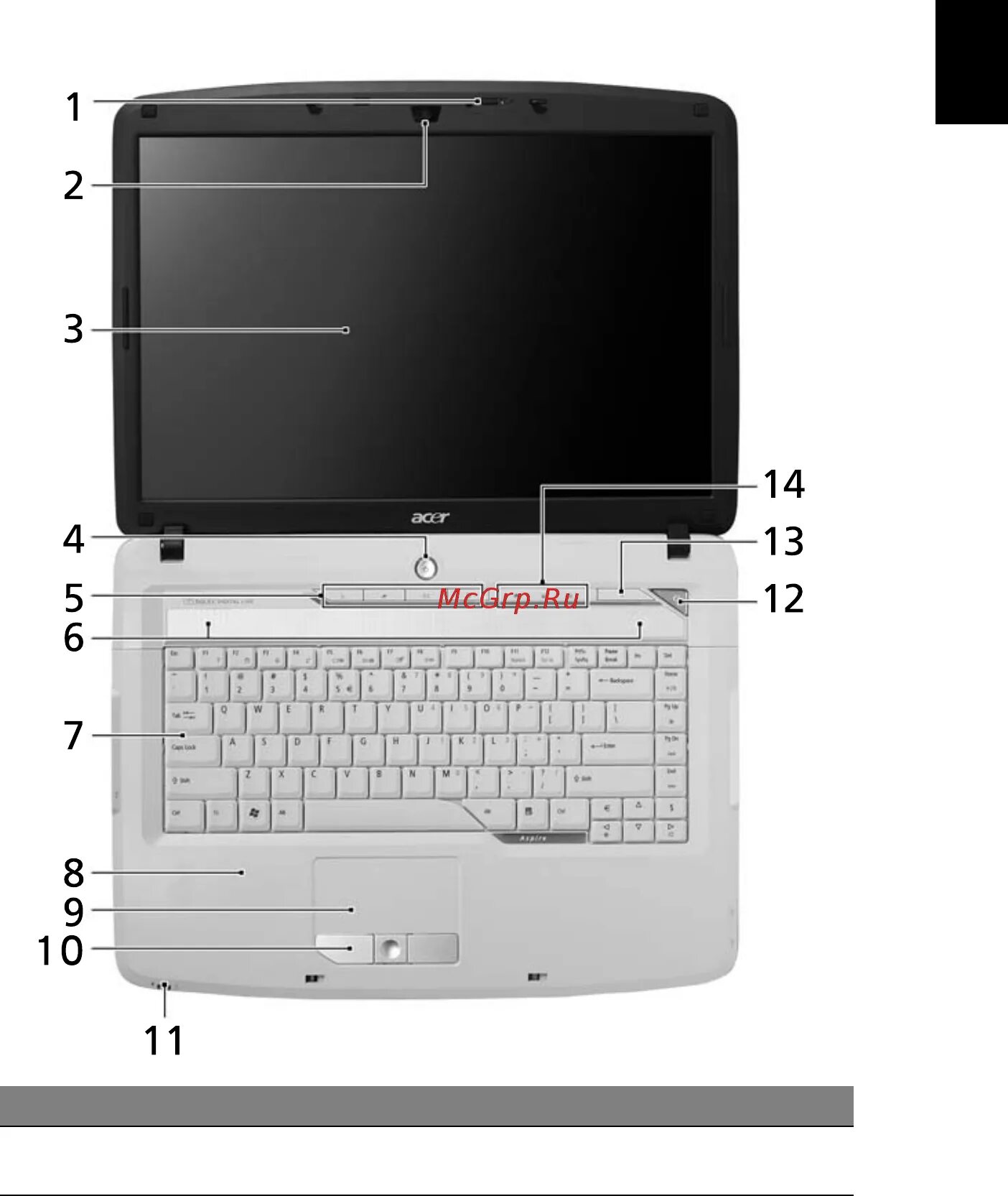 Настройки ноутбука асер. Acer Aspire 5720z. Асер Aspire 5720g. Ноутбук Acer Aspire 5720. Acer Aspire 9300 кнопка Wi-Fi.
