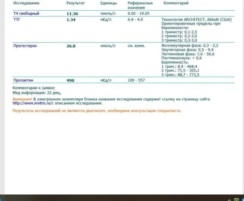 Т4 результат. Т4 Свободный норма при беременности. ТТГ 4.3 гормон. Т4 норма пмоль/л. Что такое ТТГ при беременности расшифровка.