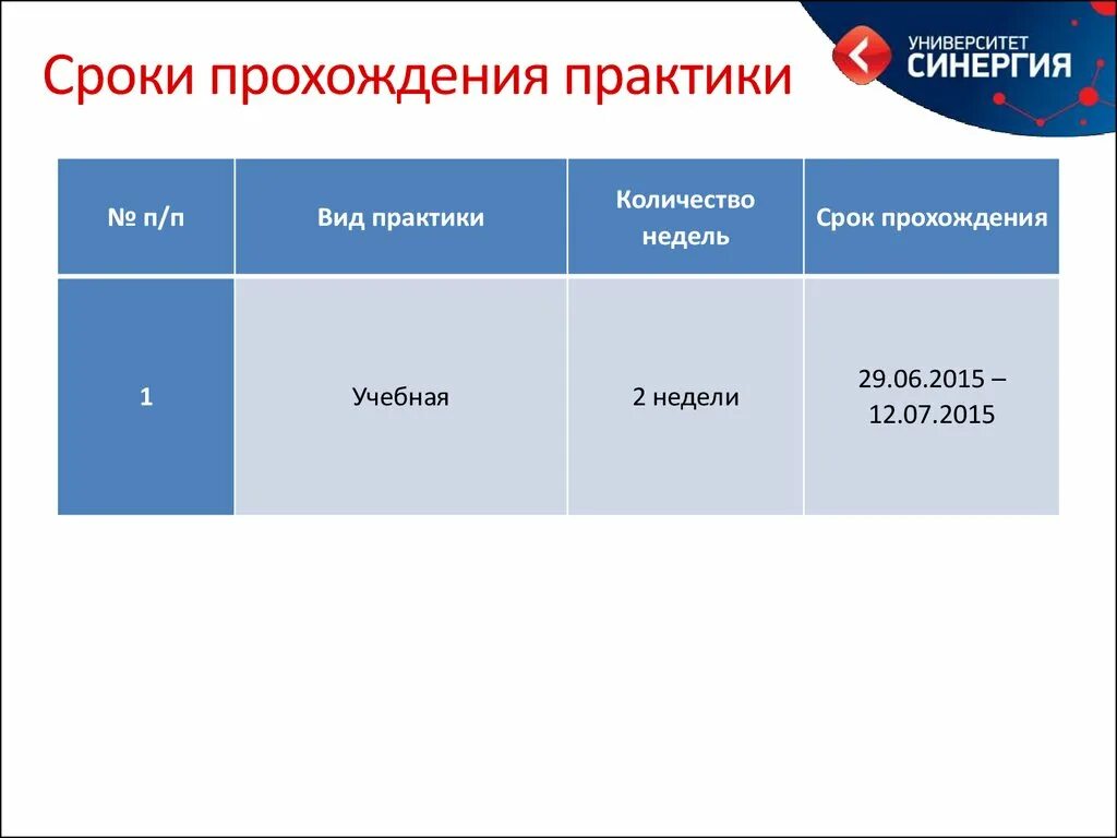 Сроки прохождения практики. Сроки проведения практики. Сроки учебной практики. Длительность производственной практики. Академический час длится