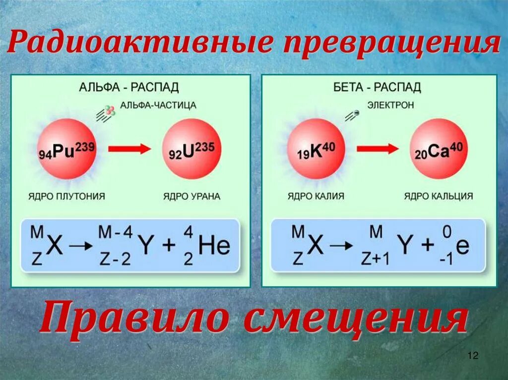 В ядро какого элемента превращается. Уравнение реакции бета распада. Альфа и бета распад формула. Схема Альфа распада. Правило смещения для Альфа распада.