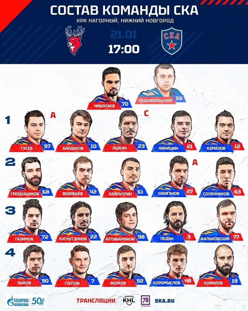Ска хоккейный клуб санкт-петербург состав. Состав ска хоккей санкт петербург. Состав ска 2020-2021. Состав хк ска. Хк цска 2021 состав.