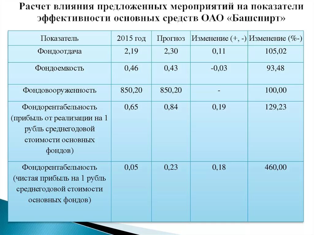 Уровень обеспеченности финансовыми ресурсами