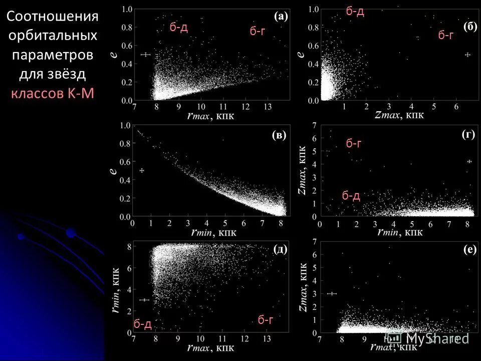 Песня орбиты наших звезд очень далеки