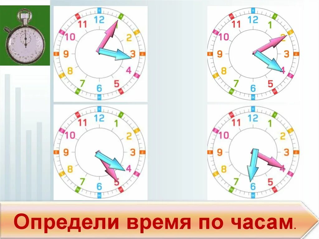 Определение времени. Время уроков. Определяем время по часам. Урок как определять время.