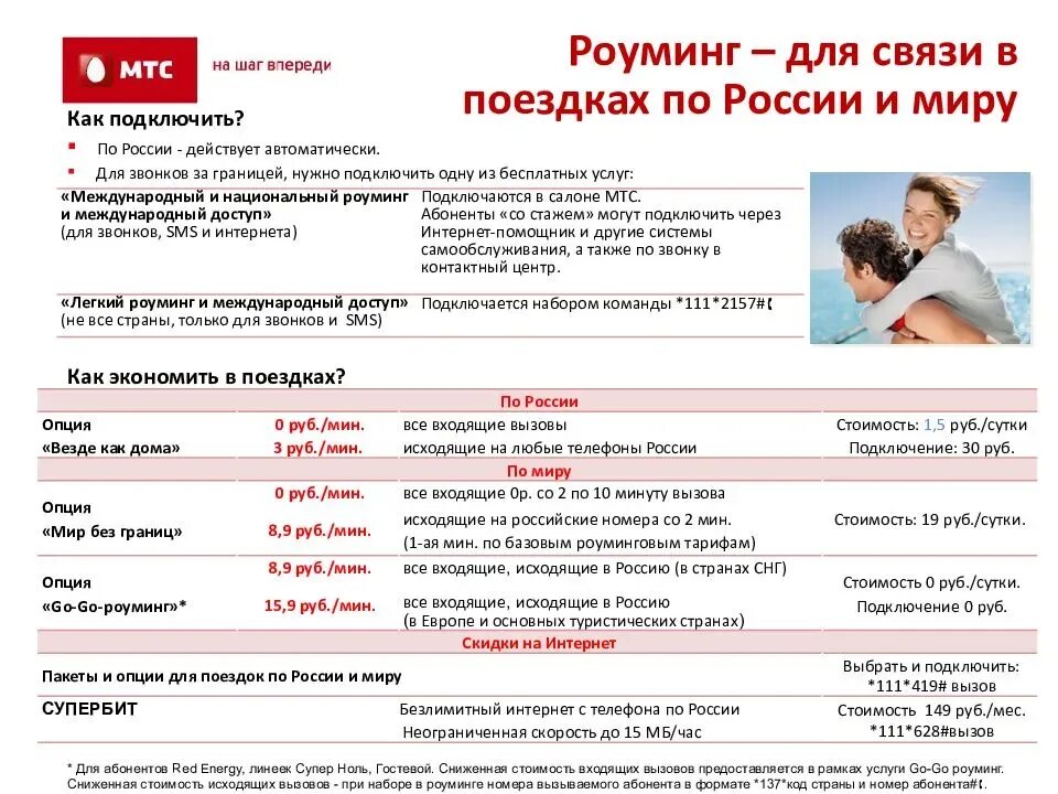 МТС роуминг. Роуминг МТС по России. МТС роуминг за границей. Национальный роуминг МТС.