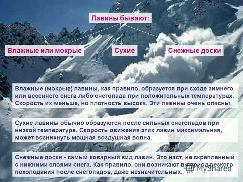 Снежные лавины районы. Лавины виды. Виды снежных Лавин. Причины схода снежной лавины. Снежные лавины классификация.