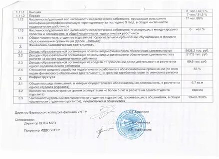 Сроки проведения практики