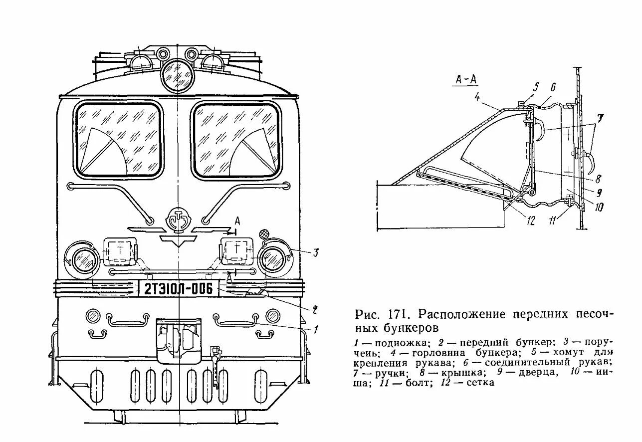 Размеры электровоза