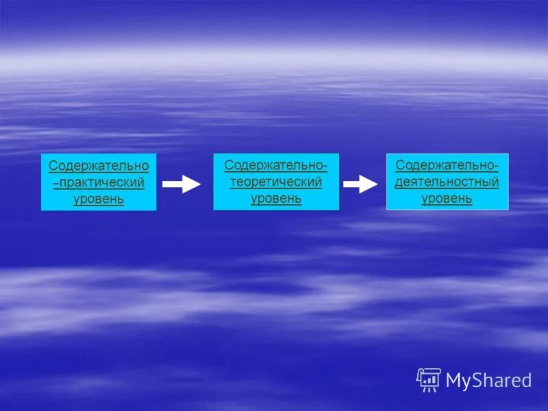 Проектировочные данные проектировочный. Предметно-практическая деятельность. Предметно-практическая деятельность. Предметно-практические действия. Предметно-практическая деятельность у детей.