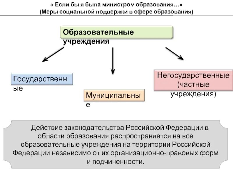 Задачи закона об образовании рф. Законодательство в области образования. Законодательство Российской Федерации в области образования. Основные задачи законодательства об образовании. Задачи законодательства в области образования.