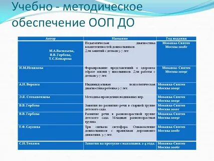 Обеспечение ооп