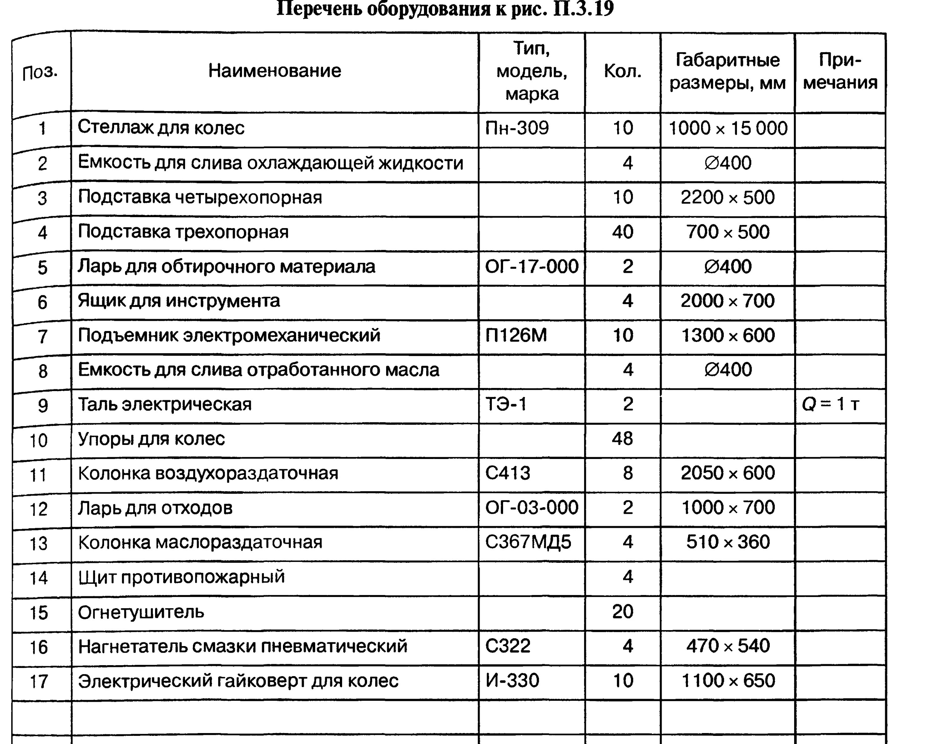 Что входит в перечень основных работ