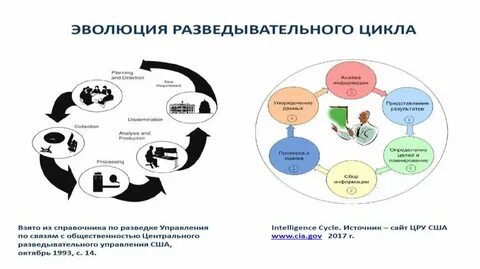 Анализ разведки
