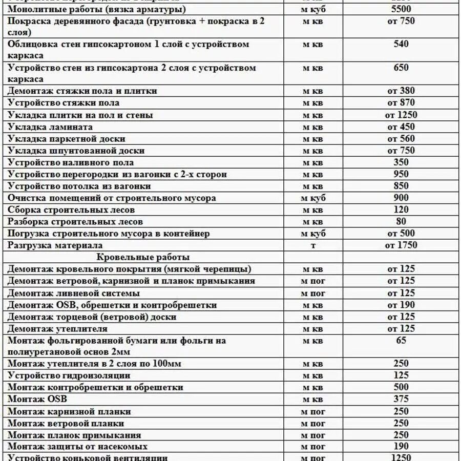 Стоимость ремонтные строительные работы