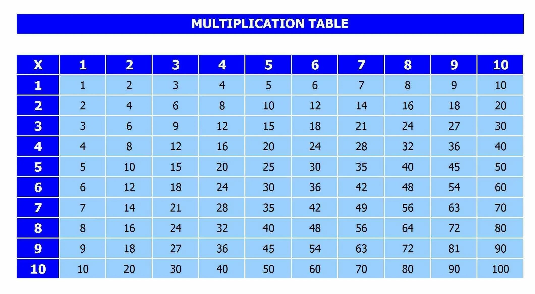 200 умножить на 10. Таблица умножения. Таблица умножения от 1 до 10. Таблица умножения от 1 до 5. Таблица умножения от 10 до 20.